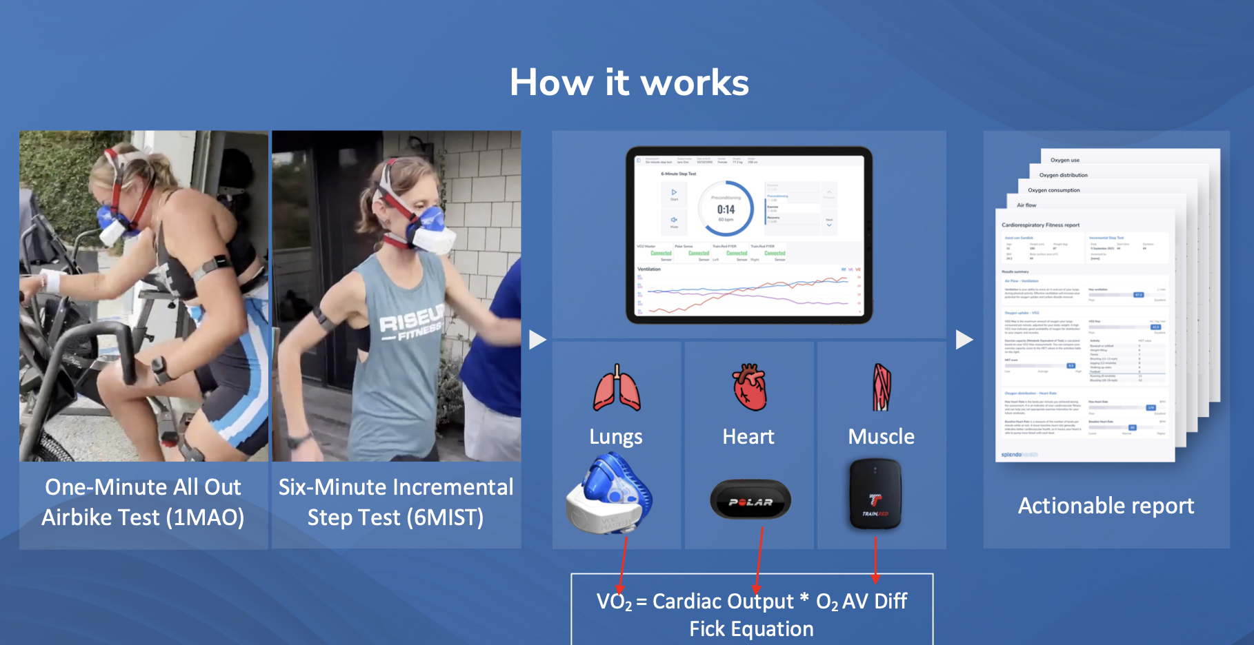 How Wireless CRF Testing Works